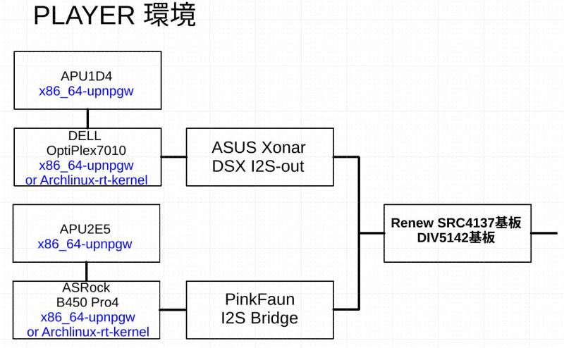 ファイル名: PLAYER-etc.jpg
ファイルサイズ: 50.1KB PLAYER-etc